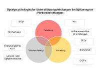 Einsatzgebiete und Förderinstitutionen